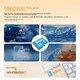 Карта пам'яті BIWIN MS100 128 ГБ MicroSDXC - зображення 2