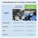 Комплект CYCPLUS — Велокомпьютер GPS M1 + Датчик скорости/каденса C3 + Крепление на руль Z1 - изображение 3