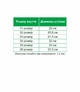 Туфлі для дівчинки святкові розмір 31 (устілка 20 см) (551-02288008) - изображение 7