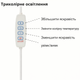 USB LED-лампа Baseus 50 см с магнитным креплением димером и 3 режимами света белый - изображение 3