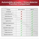 Тестер виконавчих механізмів автомобіля QDB-5A - зображення 4