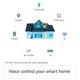 Cмарт колонка с LED часами Amazon Echo Dot 4th Generation with Clock (Blue) Английский / Испанский, умная акустика - изображение 5