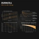 Аккумуляторная батарея Duracell | 12V 1.3Ah | F1 | AGM мультигель (DR1.3-12) - изображение 8