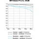 Объектив Canon RF 14mm f/1.4L VCM (7427C005) [170611] - изображение 11
