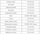Комплексне добриво Плантафол (Plantafol) 10.54.10 1 кг, Valagro - зображення 2