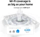 WiFi підсилювач сигналу Ubcwin з 4 антенами, репітер до 3800 ft², Ethernet - изображение 8