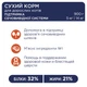 Сухий корм для кішок Club 4 Paws Преміум. Підтримка здоров'я сечовидільної системи 14 кг (4820083909375) - зображення 5