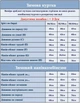 Дитячий зимовий комплект "Сердця" 86-92см - зображення 10