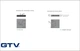 Петля GTV накладная 270 градусов для ДСП 18мм - изображение 3