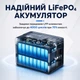 Портативная зарядная станция OUKITEL P1000E PLUS 1800W 1024Wh (42-00276) - изображение 15