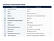 Пеногаситель для гипса 200 г - изображение 3