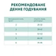 Сухий корм з ефектом виведення шерсті для котів Optimeal Hairball Control з качкою 10 кг (4820083909979) - зображення 5