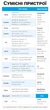 Зовнішня мережна карта Type-C to RJ45 Ethernet Addap UC2RJ45-01 1000 Мбіт/с алюмінієва - зображення 6