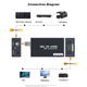 Конвертер Shengwei DSDIH01G SDI—HDMI 1080p - изображение 3