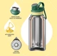 Термопляшка IDEUS Fujisan 950 мл / 32 oz з нержавіючої сталі, вакуумна спортивна пляшка, зелена - зображення 3