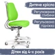 Дитяче крісло Evo-Kids Mio Ergo Lite Green (арт.Y-507 Lite KZ) - изображение 1