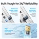 Адаптер Эмулятор дисплея Vention AIYH0 DisplayPort Серый (6922794701267) - изображение 12