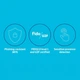 Апаратний ключ Thales SafeNet Security Key eToken Fusion NFC, USB Type-A, 1шт - изображение 7