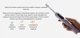 Электрическая зубная щетка Mijia Oscillation Electric Toothbrush Pro White (MES610/BHR9291CN) - изображение 5