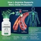 Добавка премиум-класса для кровотока и выработки оксида азота PRISTINE'S L-Arginine 1000mg 180 капсул - изображение 6