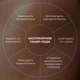 Набор для коррекции темных кругов и раздражений Патчи, Тонер-педы Hillary K-11-521 - изображение 6