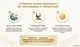 Органическое удобрение с Nawoz z Guano Zielony Dom 1кг - изображение 3