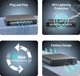 PoE коммутатор NICGIGA на 26 портов, 24 PoE+ 400W, 2 Gigabit Uplink, сетевой светч для IP-камер - изображение 6