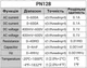 Токоизмерительные клещи ANENG PN128 (AC/DC - 600A; AC/DC - 600V; 40МОм; 4mF; 4 МHz; 1000°C) NCV - изображение 2