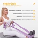 Стрічка для пілатесу EasyFit EPP 0.65 мм пурпурова - зображення 5