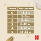 Підгузки Huggies Extra Care Size 5 (11-25 кг) 28 шт - зображення 7