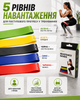 Резинки для фитнеса эспандеры для фитнеса набор фитнес резинок 5 уровней сопротивления Exercise Resistance Bands спортивные резинки для тренировок ног ягодиц рук йоги пилатеса кроссфита фитнес резинки для дома спортзала натуральный латекс 5 штук - изображение 2