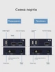 HDMI+KVM подовжувач по оптоволокну 20км, TCP/IP, Full HD 1080P - изображение 6