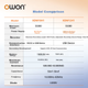 Настольный мультиметр Owon XDM1041, 4,5-разрядный, 55000 отсчетов, для промышленного обслуживания, с USB-интерфейсом. - изображение 8
