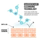 Neutrogena Hydro Boost Gel Cleanser 230 мл очищающий гель для умывания и снятия макияжа с гиалуроновой кислотой - изображение 6