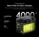 Зарядна станція Fossibot F1200 1200W 1024Wh LiFePO4 - зображення 8