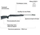 Пневматическая винтовка Umarex Ruger Air Scout Magnum кал. 4,5 мм 2.4895 - изображение 5