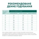 Сухой корм для собак Optimeal для середніх порід зі смаком індички 12 кг (4820083905506) - изображение 7