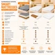 Матрац-топер тонкий Smart Mattresses Linen Massage односпальний 110x190 см - зображення 5