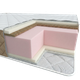 Матрас ортопедический Homefort «Foam Cocos» 120х200 см Белый (8055784) - изображение 2
