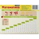 Картонка-подсказка Математика 1-2 класс 66442 4452497 - изображение 1