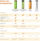 Аккумуляторы Amazon Basics AA (HR6) Ni-MH емкостью 2000 mAh напряжением 1.2 V перезаряжаемые цилиндрические элементы питания для электроники 4 шт - изображение 4