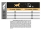 Сухой корм для собак крупных пород с атлетическим телосложением Purina Pro Plan Dog Adult Large Athletic Sensitive Digestion Lamb - изображение 4