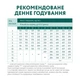 Сухой корм для собак Optimeal для щенков всех пород со вкусом индейки 12 кг (4820083905483) - изображение 7