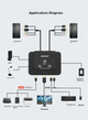 KVM-перемикач MAXCENT AE-102HA 2-портовий HDMI-USB з підтримкою звуку - зображення 5