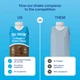 Протеїновий коктейль Vital Proteins Collagen&Protein Shake Chocolate 325 мл готовий з колагеном зі смаком шоколаду - зображення 5