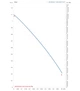 Циркуляційний насос DAB Evosta 2 San R 11/85 (1/2") 1x230 50/60 (60187267) - зображення 2