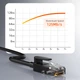 Патч-корд CableTime Cat6 UTP 1000Mbps 250MHz, 0.5 м, чорний (CN60E) (CA915446) - зображення 5