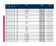 Диск пильный Freud LU2B 0900 300b3,2d30z60 универсальный - изображение 2