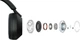 Бездротові навушники з мікрофоном Sony WH-1000XM5 WH1000XM5B Black - зображення 8