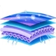 Рушник Pack All Fitness Running Yoga Swim-absorbing швидковисихаючий, модний спортивний охолоджувальний рушник для витирання поту, 100*30 см - зображення 3